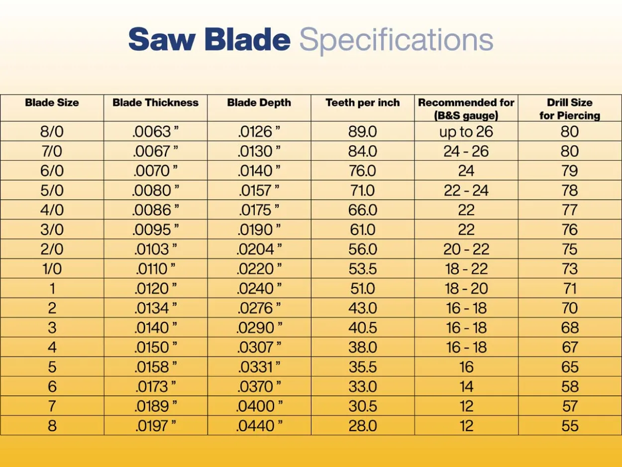 Bench Essentials By Cooksongold Saw Blades Grade 3/0, Bundle Of 12