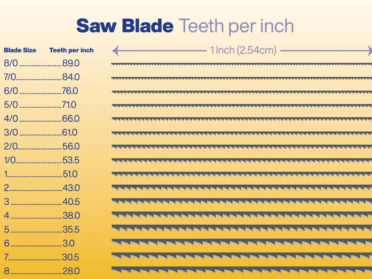 Bench Essentials By Cooksongold Saw Blades Grade 3/0, Bundle Of 12