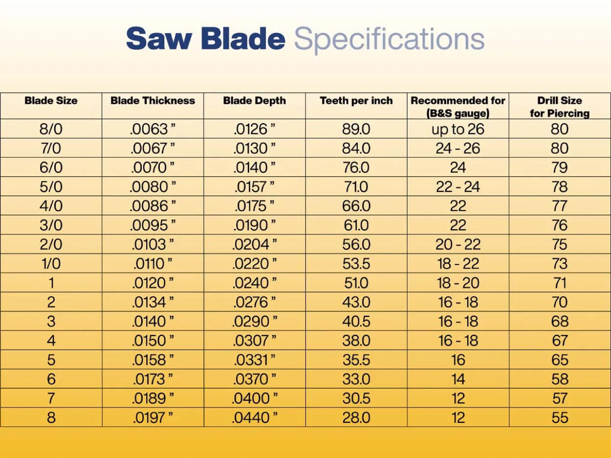 Bench Essentials By Cooksongold Saw Blades Grade 2, Bundle Of 12