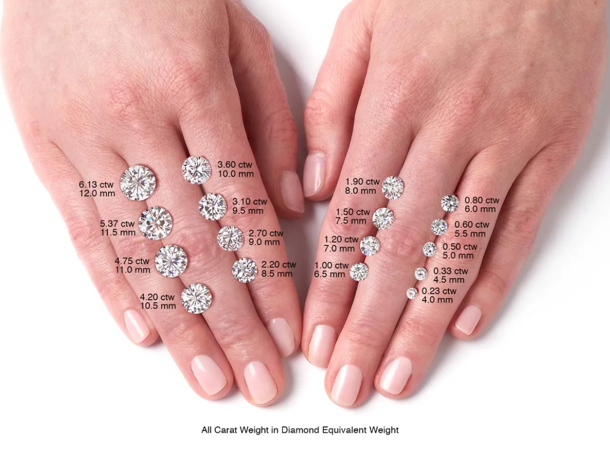 Charles And Colvard Moissanite, Forever One, Round Brilliant 2.5mm, Colour D - I