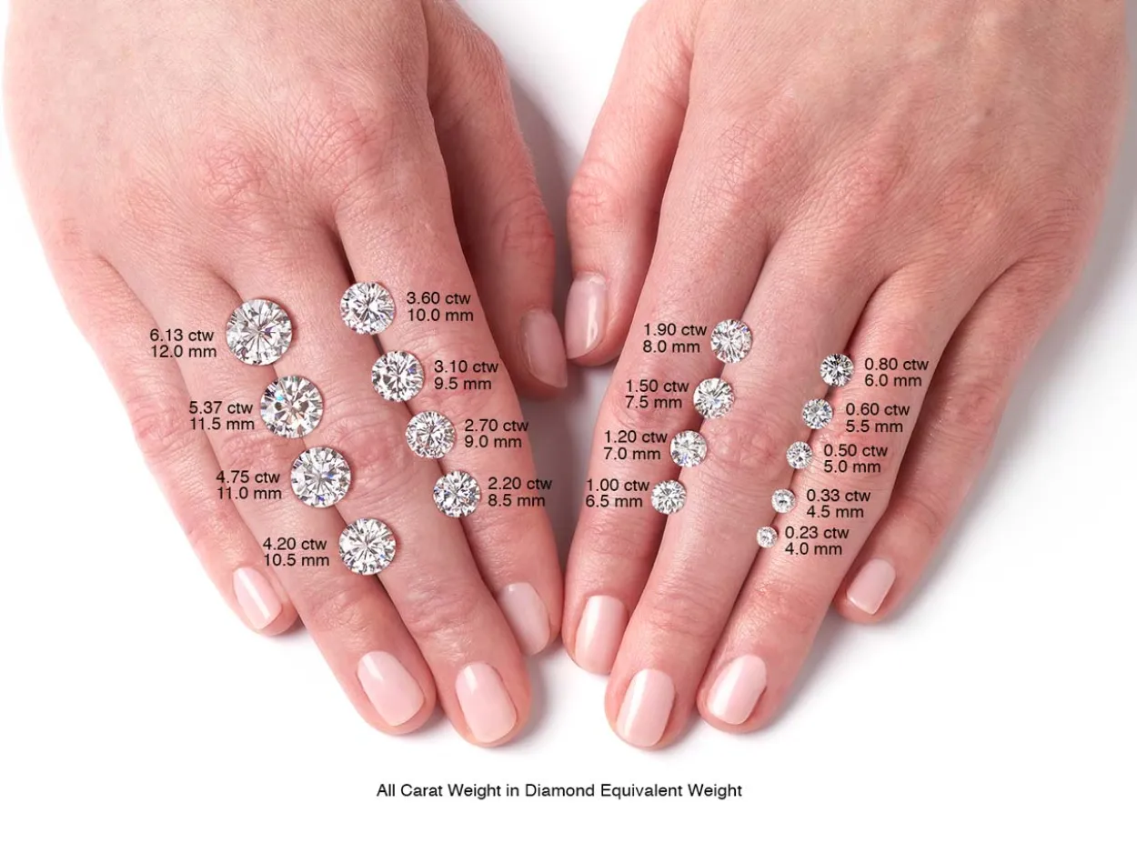 Charles And Colvard Moissanite, Forever One, Round Modified Brilliant, 1.4mm, Colour D - I