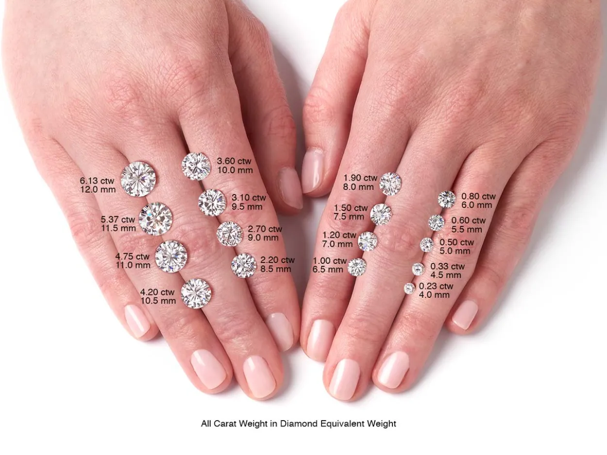 Charles And Colvard Moissanite, Forever One, Round Brilliant 8mm, Colour D E F