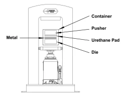 Durston Hydraulic Press, Impression Die Container Kit
