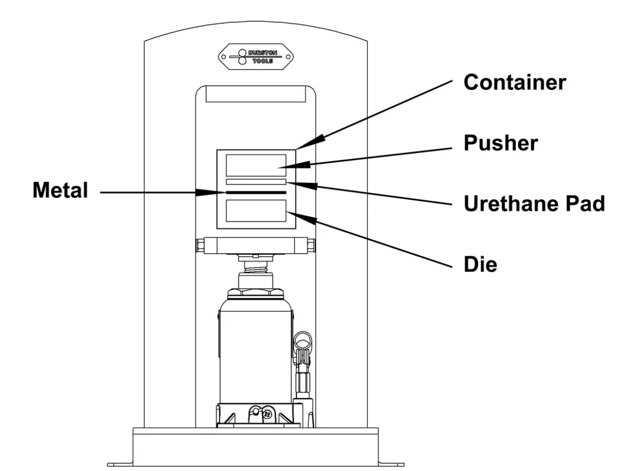 Durston Hydraulic Press, Silhouette Die Set