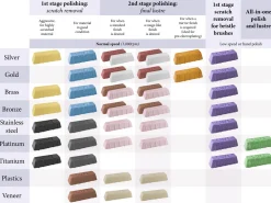 Luxi Brown Polishing Compound 220g