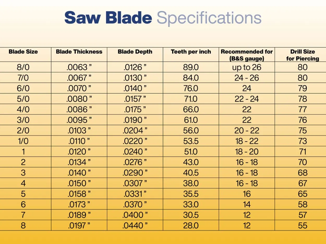 Super Glardon Vallorbe Jewellers Saw Blades Grade 2/0 Bundle Of 12