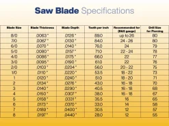 Super Pike Swiss Jeweller's Saw Blades Basic Set Of 36, Grades 2/0, 3 And 6/0