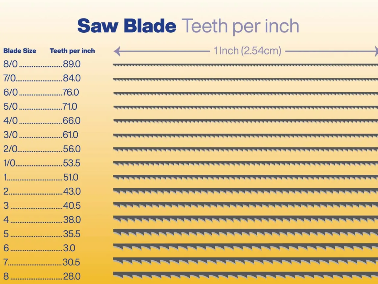 Super Pike Swiss Saw Blades Grade 0 Bundle 12