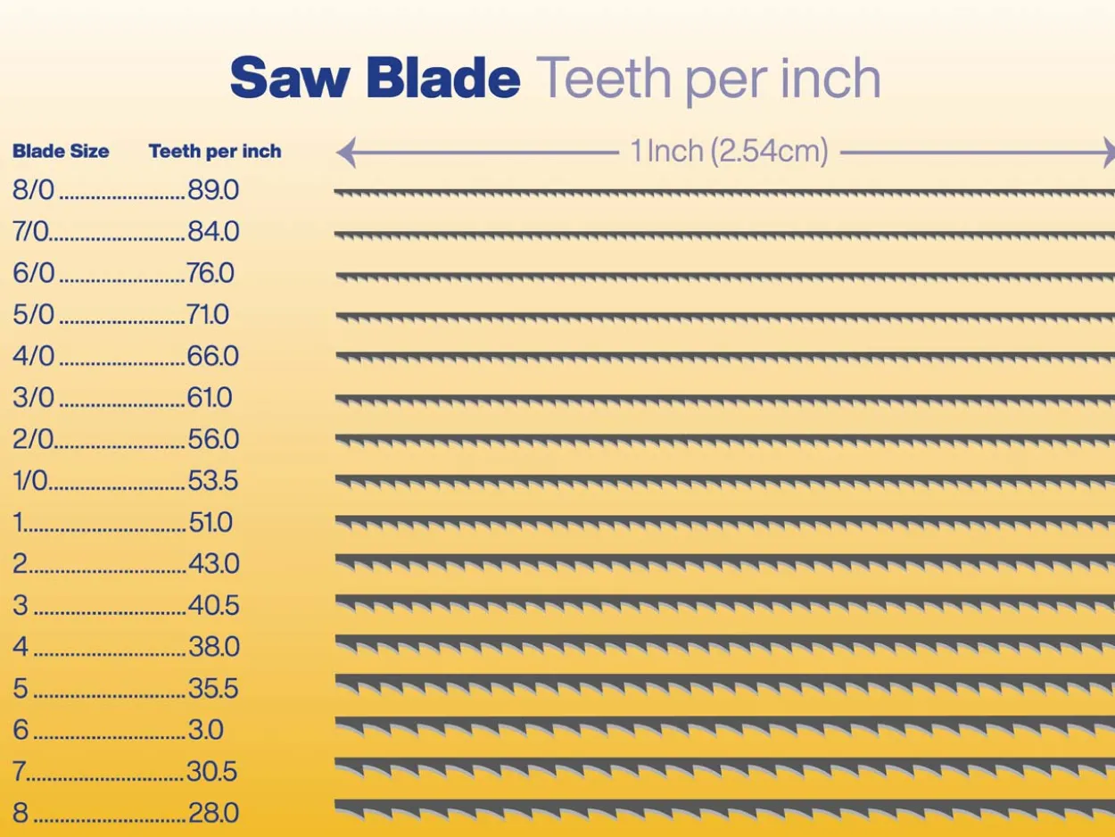 Vallorbe Glardon Saw Blades Grade 4, Bundle Of 12