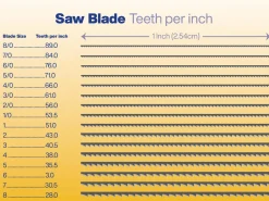 Vallorbe Glardon Saw Blades Set Of 24, Grades 2/0 And 4/0 With 1oz Beeswax Block